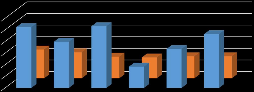 A tanulók átlageredménye 2010 2015 között Szövegértés 8. osztály A tanulók átlageredménye: Szövegértés 8.