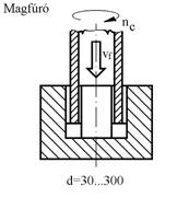 5. Magfúró (koronafúró): - nagy átmérőjű, rövid furathoz - alkalmazása: ha