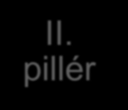 II. pillér (felnőttképzés/felnőttoktatás) (forrás: NIVE.