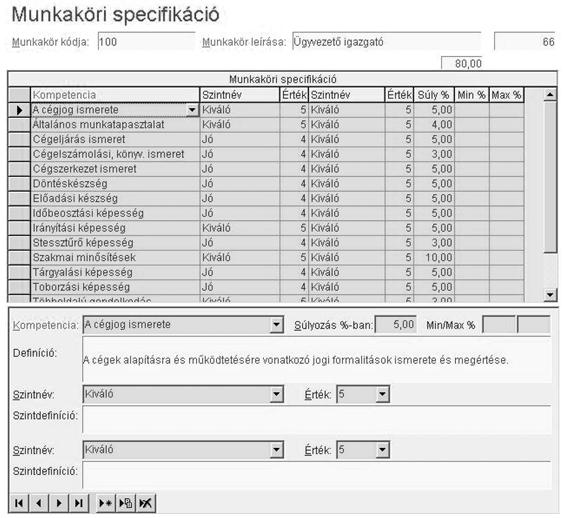 A szoftver korszerő IT-jellemzıi rugalmas és grafikus adatkezelést, a szervezetterv tartalmi megjelenítésének tetszés szerinti kialakítását és Intraneten történı megjelenítését is lehetıvé teszik.