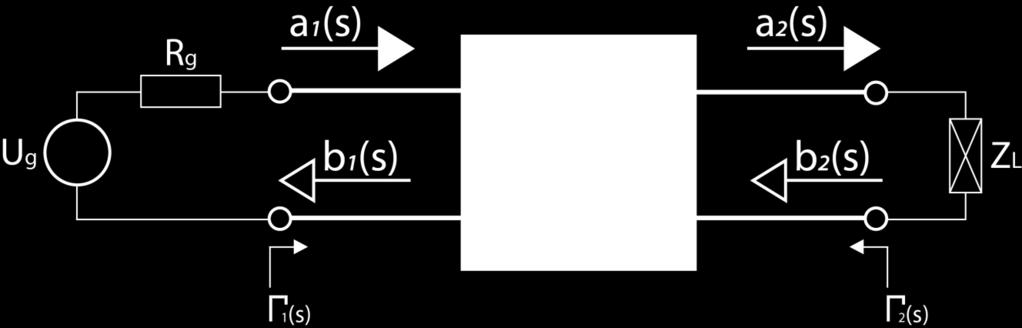 1. ábra - A kétkapu S paraméteres leírása A szórási paraméterek ezek alapján a következőképpen alakulnak kétkapus esetre: S(s) = S dd S d" S "d S "" b = S a b d b " = S dd S d" S "d S "" a d a " (4.