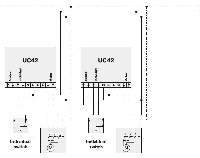 UC42 zsaluzia, textil árnyékoló, redőny Névleges feszültség: 230 V AC/ 50 Hz Kapcsolóáram: 5 A Védettségi fok: IP30 Védelmi osztály: II