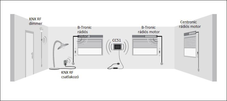 CENTRALCONTROL CC51 Méretek (Szé x H x Ma): 197 x 156 x 33 mm Névleges feszültség: 15-24 V Védettségi fok: IP20 Védelmi osztály: II Engedélyezett hőmérséklet: 0 55 C Rádió