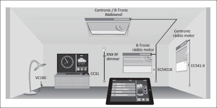 3 MHz B-Tronic és Centronic motorok működtethetők vele HDI kábel segítségével vizualizálható Külső Centronic rádiós vevőkészülékek működtethetők vele Vizuális kijelző HDMI