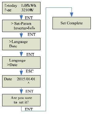 LE/FEL) lépkedhet. 5.3.