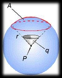 Az SI rendszer két kiegészítő mértékegysége Síkszög, mértékegysége a radián, jele: rad.