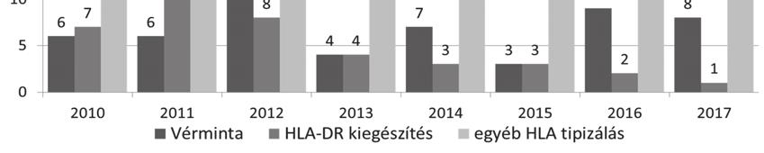 vérminta küldését, illetve egyéb