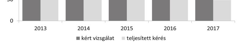 hu/ossejtdonacio A nem rokon donorral történő transzplantációk száma emelkedő tendenciát mutat.