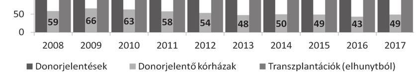 Kórházak és Egyetemi Oktatókórház Jósa András Oktatókórház (Nyíregyháza)