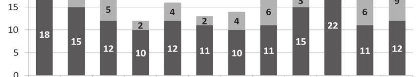 Jelentések eredménye 2017 ben 8. ábra www.ovsz.