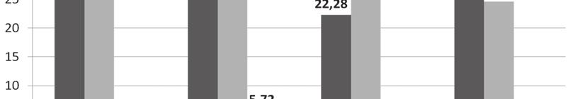 történt meg az Eurotransplant területéről származó vesék felhasználásával.