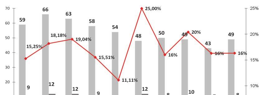 ORSZÁGOS VÉRELLÁTÓ SZOLGÁLAT Gyermekdonort jelentő intézmények 2008 2017. www.ovsz.hu/szervdonacio 21.