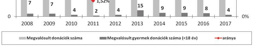 recipienst egy 135 milliós populációban, így nem hiúsulnak meg gyermek