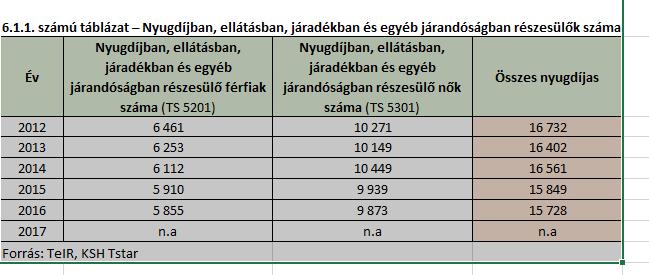 Az időskorban jellemző megbetegedések - a daganatok, keringési zavarok, szív- és érrend- szeri megbetegedések, ízületi problémák - mellett pszichés problémák is jelen vannak.