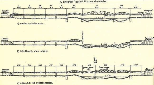 A középső pillérek közti 120 m-es támaszköz akkor is és ma is a legnagyobb a magyarországi vasúti hidak között. A II. világháborúban két medernyílásban a hídszerkezetet felrobbantották.