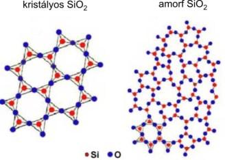üvegszerű anyag pl.