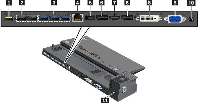 1 Always On USB 2.0-csatlakozó: USB-kompatibilis eszközök csatlakoztatására, illetve bizonyos digitális mobileszközök és okostelefonok feltöltéséhez használható. 2 USB 2.0-csatlakozók 3 USB 3.