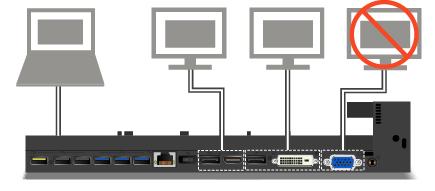 - Ha a számítógép képernyője be van kapcsolva: ThinkPad WiGig Dock A vezeték nélküli gigabit (WiGig) technológia