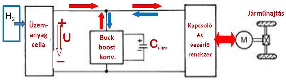 H 2 - Fuel Cell TANK H