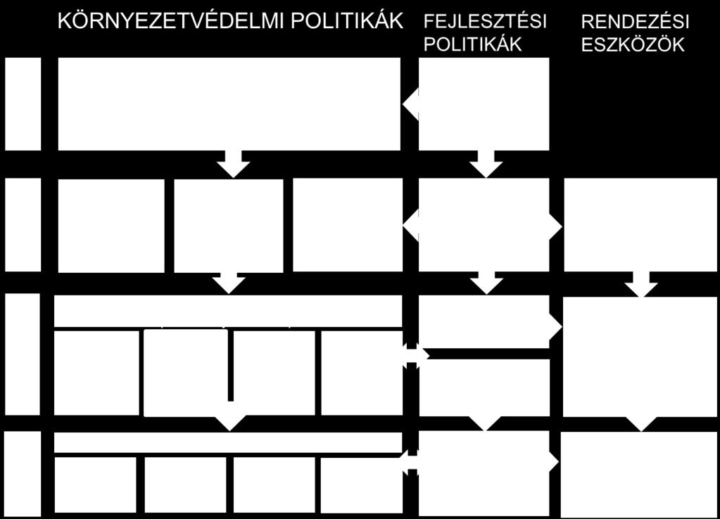 : jogi környezet, fejlesztési elképzelések), másrészt jogi, pénzügyi és társadalmi eszközöket jelentenek a koncepcióban meghatározott célok megvalósításához. 4.