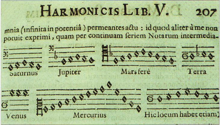 A bolygók mozgásának hangtani leírása. Érdemes megszólaltatni pl. zongorán ezeket a rövid zenei alkotásokat. Johannes Kepler küzdelmekkel teli, viszontagságos életet élt.