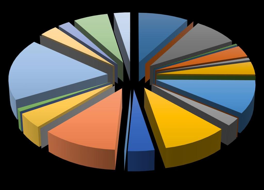 Piaci ek Életbiztosítási piac Union 2,15% UNIQA 6,18% Vienna Life 2,90% Aegon 8,95% Allianz 8,05%