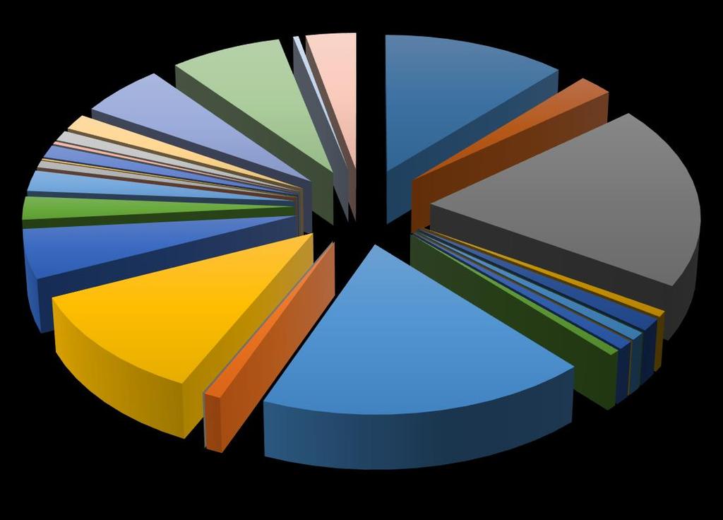 QBE Europe Fióktelep 1,09% Signal 1,67% Union 5,57% UNIQA 7,27% Vienna Life 0,36% Piaci ek Nem-élet biztosítási piac Wáberer Hungária