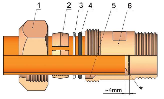 üzemi nyomás/hőmérséklet: víz: 10 bar / 80 C; sűrített levegő: 10 bar / 70 C Közeg: ivóvíz a DIN 2000 szerint; víz A szerelés menete: 1. A csatlakoztatandó cső végét a tengelyre merőlegesen vágja le.