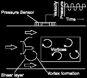 Áramlás mérése Venturi-féle áramlásmérő (nyomáskülönbség)