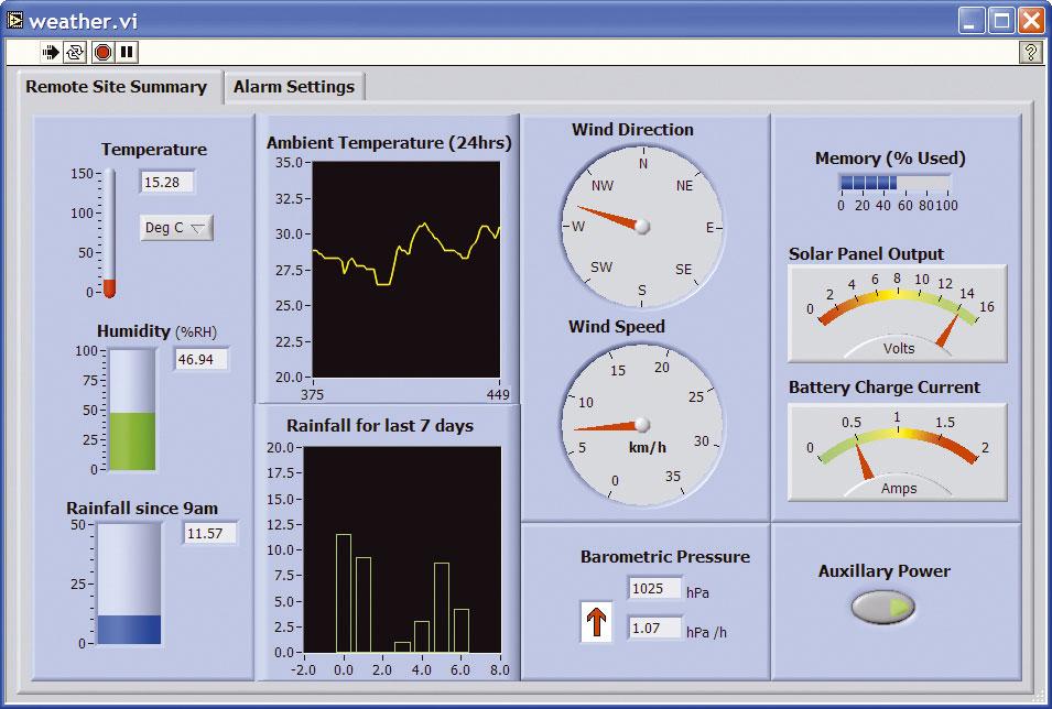 A LabVIEW fejlesztőkörnyezet Fejlesztő: National Instruments http://www.ni.