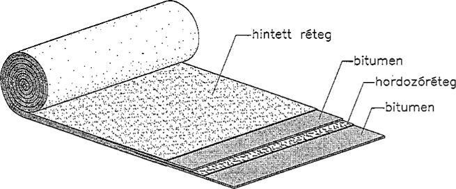 Bitumenes termékek Bitumenmázak (oldószeres bitumenek) Bitumenemulzió (vízben eloszlatott) Bitumenes kittek (olajban