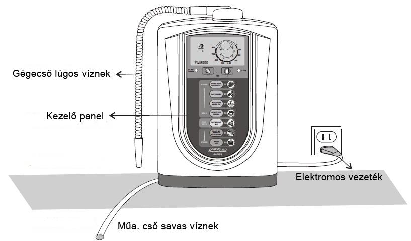 javasolt értéket. Ha a vízionizátorba érkező víz nem éri el a min. 100 ppm-et (mg/liter), alkalmazzon a víztisztítón olyan patront vagy patronokat (pl.