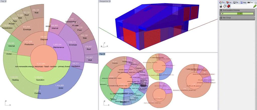 Case Study Parametrikus modellezés Órás átlagos mellett