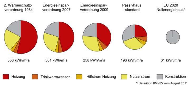 Building Life Cycle Assessment Épületek életciklus-elemzése Melyek a fontos fázisok?