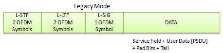 Példa: 802.11n és BLE A 802.11n STA (TI CC3200) által alkalmazott PHY keret 20 MHz, Csak Non-HT üzemmódot támogat Gyakorlatilag egy 802.11g eszköz Ekkor a 802.