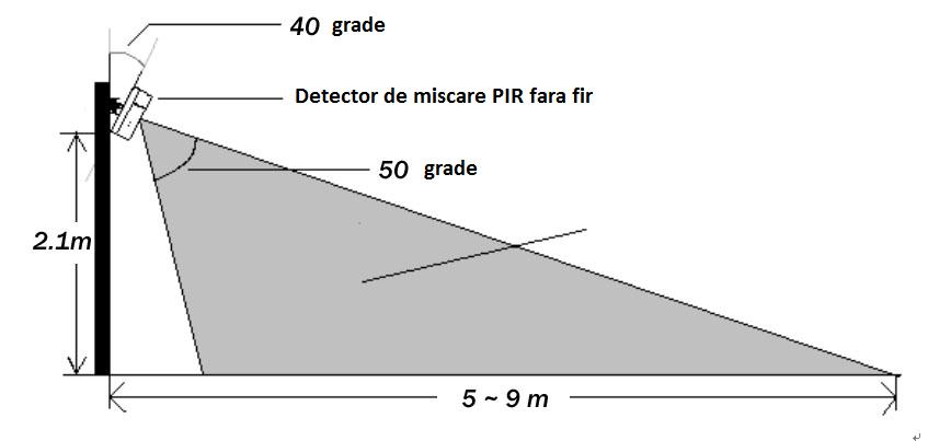 Telepítése infravörös mozgásérzékelő Anatomy of infravörös mozgásérzékelők áll felderítésében infravörös jelek által generált valamennyi szerv mozgásban. Érzékelési távolság 5 és 9 láb.