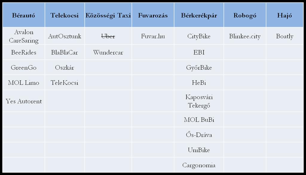 Sharing economy a közlekedésben