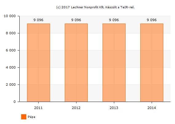 44. ábra - Közműves szennyvíztisztító telepek tervezett kapacitása forrás: Teir Vízbázisok kapacitása: 24.