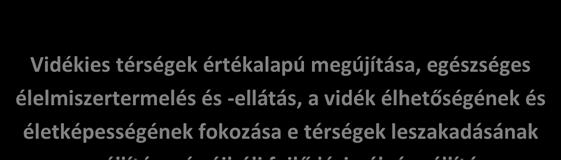 gyakorlati tudás biztosítása Térségi potenciálokra alapozott, a gazdaság versenyképességének javítását szolgáló,