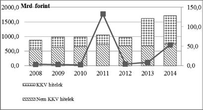 256 A Fiskális politika a XXI. században 4. ábra Állami érdekeltségű forráskihelyezések (MFB, EXIM, NHP összesen). Forrás: MFB Zrt., EXIM Bank, MNB. 4. táblázat A kkv k viszonylagos pozíció javítása hazai költségvetési forrásokból (Mrd forintban).