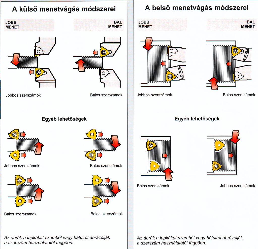 MENET