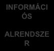 Rugalmas gyártórendszer felépítése Rugalmas FMSC DNC HELYI HÁLÓZAT (LAN) INFORMÁCI ÓS ALRENDSZE R gyártórendszer felépítése, CNC PLC SZERSZÁM- TÁR CNC PLC MMC