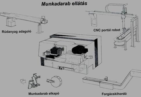 Rugalmas forgácsoló