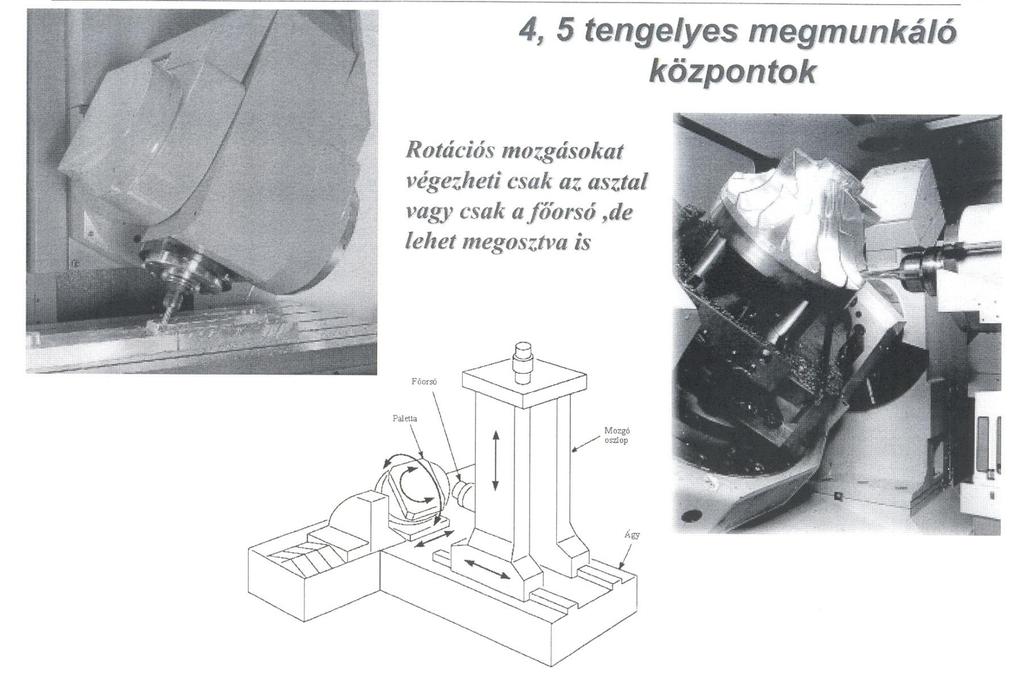 Rugalmas gyártórendszer