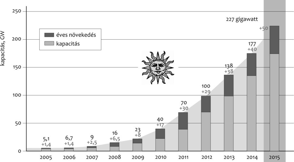 Farkas István Napenergia-hasznosítás 520 2.