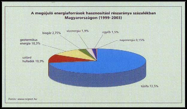 Az előző ábrán látható, hogy Magyarország 1998-ban nincs is olyan távol a középmezőnytől, azonban ez a helyzet mára megváltozott.