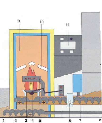 1,hamuzócsiga, 2.vízköpeny, 3. égetőserleg, 4. szintszabályozó, 5. fúvókagyűrű, 6. ventilátor, 7. oltóvíz, 8. betápcsikga, 9. lángtér, 10. terelőlap, 11. vezérlő PC 76.