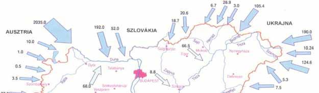 3.5. KÖRNYEZETI HATÁSOK, EZEK PROBLÉMÁI A hazai vízgazdálkodás alapproblémáját jelenti, hogy Magyarországon átrohannak a vizek lásd a csatolt ábrát -, emiatt a mélységi vízkészlet az ország