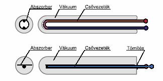 ábra szemlélteti. 121.