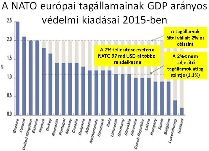 lebontása, a Szovjetunió széthullása és a Varsói Szerződés megszűnése generált, már a múlté.